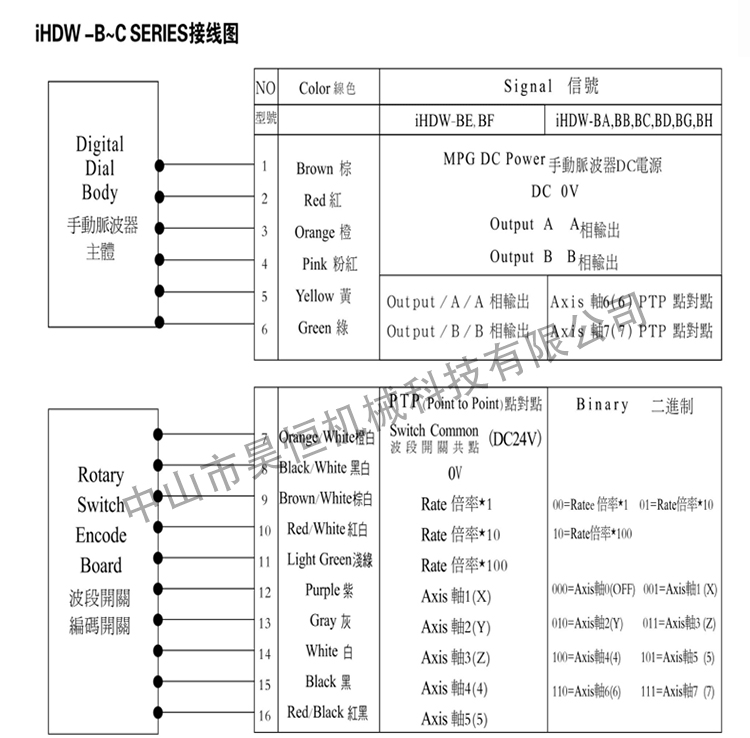 永進(jìn)機(jī)電子手輪2(圖5)